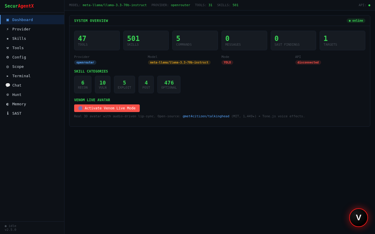 Dashboard overview